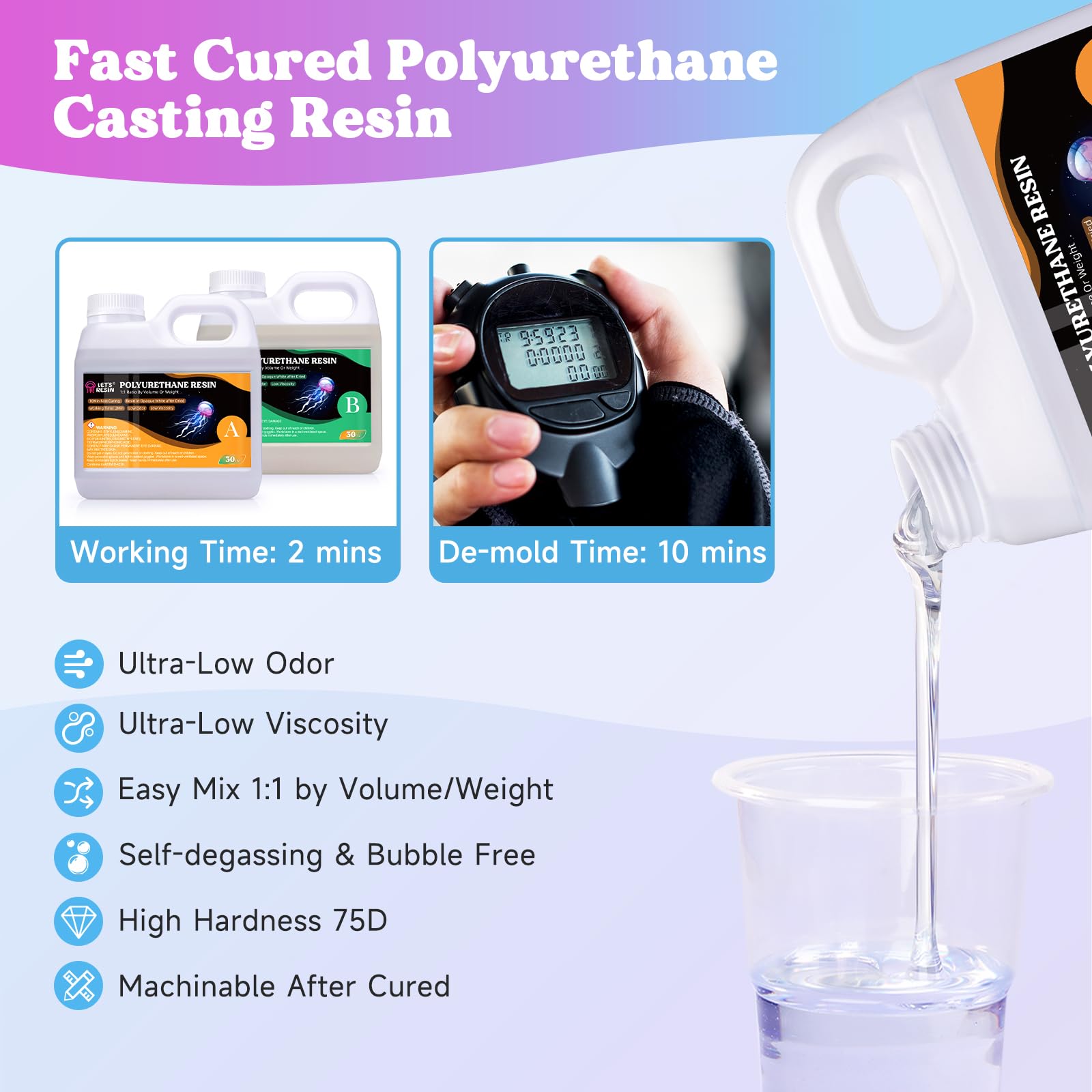LET'S RESIN Polyurethane Resin, 60oz 2 Part Casting Resin, Fast Cured Resin within 10 Minutes, Ultra Low Viscosity & Low Odor Pourable Liquid Plastic for Casting Models, Prototypes & Other Resin Craft