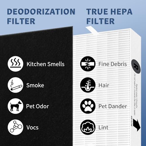 Air Purifier HEPA Filter R Replacement for Honeywell Air Purifier HPA100/200/300 and 5000 Series, 6 Pack True HEPA Filter Compatible with Honeywell R Filter (HRF-R3 & HRF-R2 & HRF-R1)