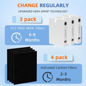 HPA300 HEPA Filter Replacement for Honeywell Air Purifier HPA300 Series,3 True HEPA Filter R and 4 Activated Carbon Prefilter A,Compared to HRF-R3