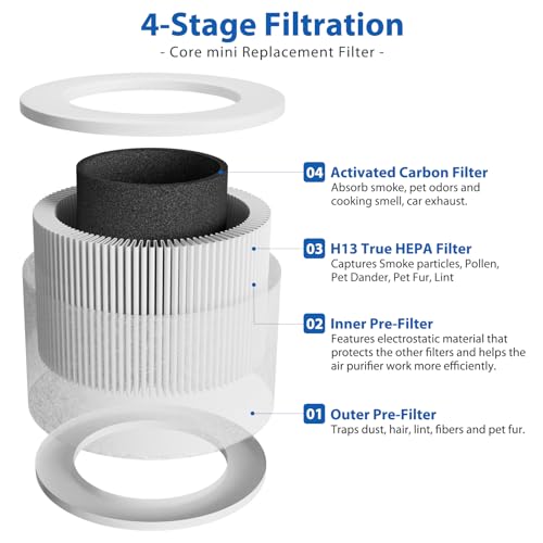 2 Pack Core Mini Filter H13 True HEPA Filters for LEVOIT Core Mini Air Purifier Replacement Filter 3-in-1 HEPA, High-Efficiency Activated Carbon, Replace Part Core Mini-RF