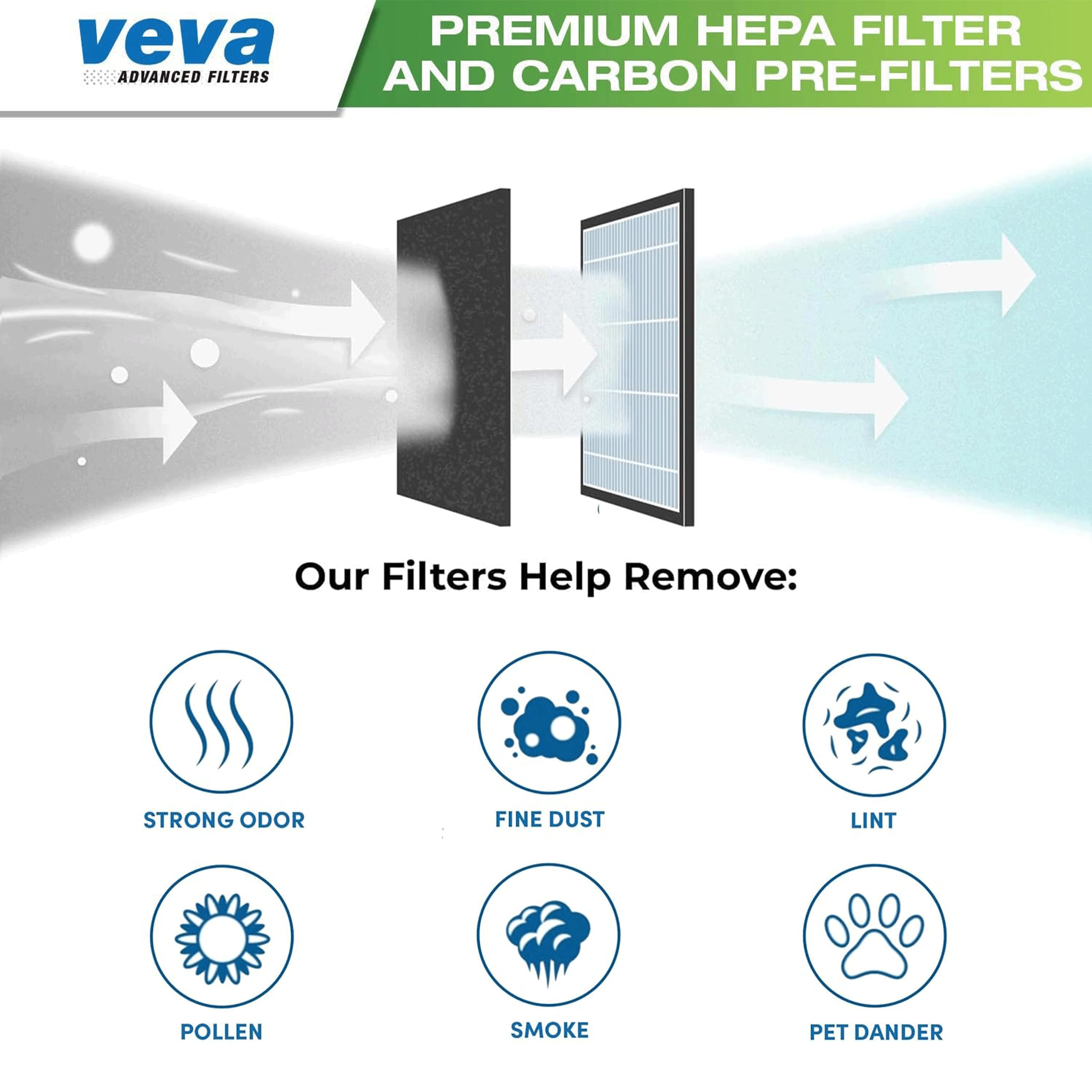 Complete Premium 2 HEPA Replacement Filter Pack Including 8 Activated Carbon Pre Filters Precut for HPA100 compatible with Honeywell Air Purifier 090, 094, 100, 104, 105, HA106 & Filter R by VEVA