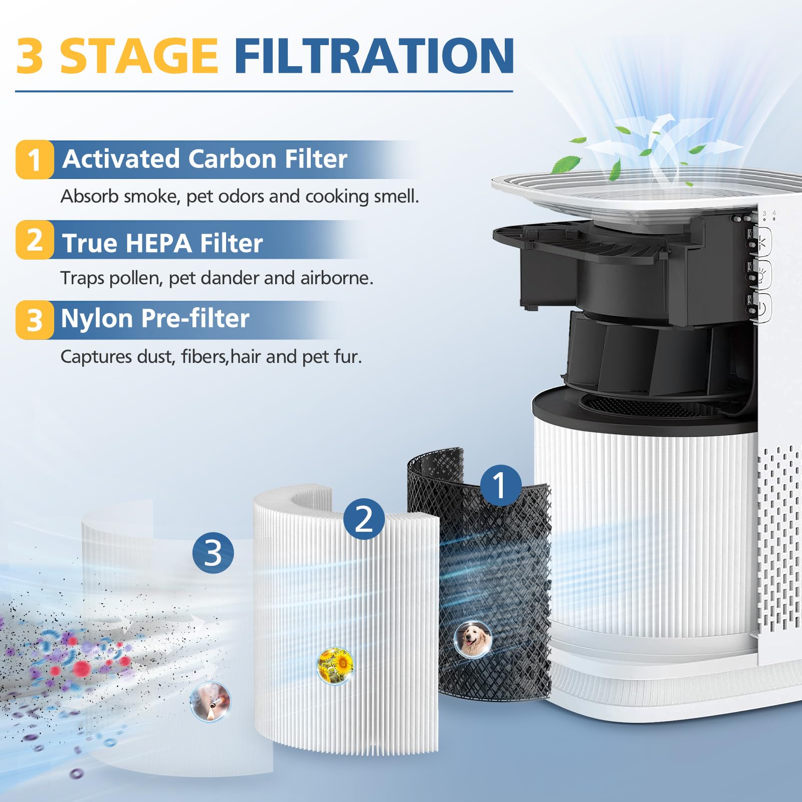 True HEPA Replacement Filter for MA Air Purifier 14/14W/14B models., 3-in-1 True HEPA Activated Carbon Filter ("14" Represents Model Rather than Height)