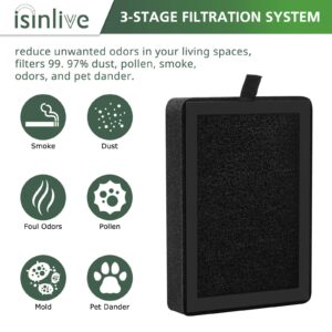 4 Pack LV-H128 Replacement Filter Compatible with LEVOIT LV-H128 / PUURVSAS (HM669A) / ROVACS (RV60) Purifiers, 3-in1 HEPA Filter, Activated Carbon Filter and Pre-Filter