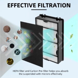 HAPF600 HEPA Filter Replacement for Holmes Air Purifier Filter B - Compatible with HAPF8650 HAP615 HAP625 HAP650 HAPF600D-U2 (3 HEPA Filters & 3 Carbon Pre-filters)