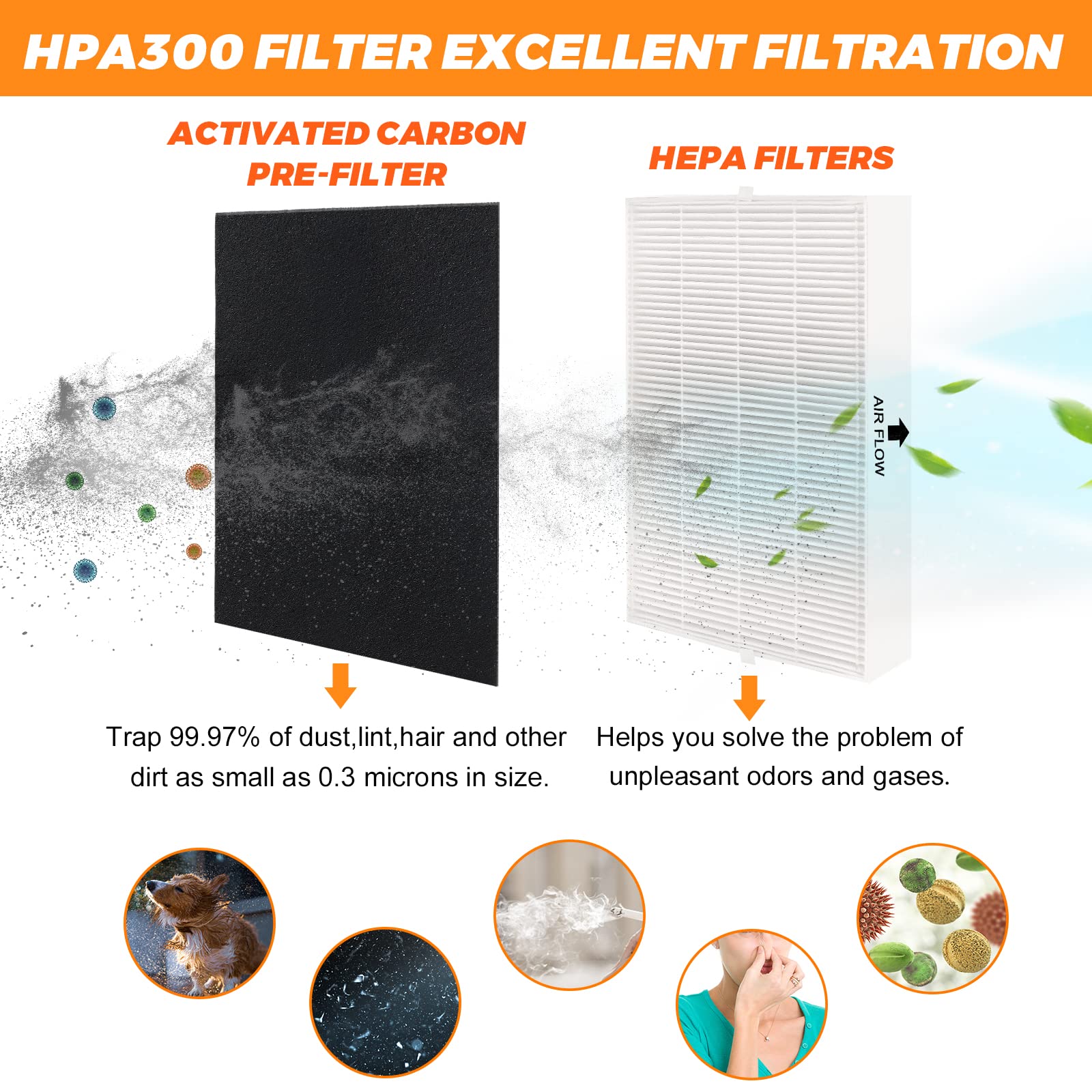 3 Pack HPA300 HEPA Filter Replacement for Honeywell Air Purifiers Filter HPA300 Series & Filter R - HPA300, HPA304, HPA8350,HPA300VP Replace HRF-R3 HRF-AP1(with 6 Activated Carbon Pre Filters)