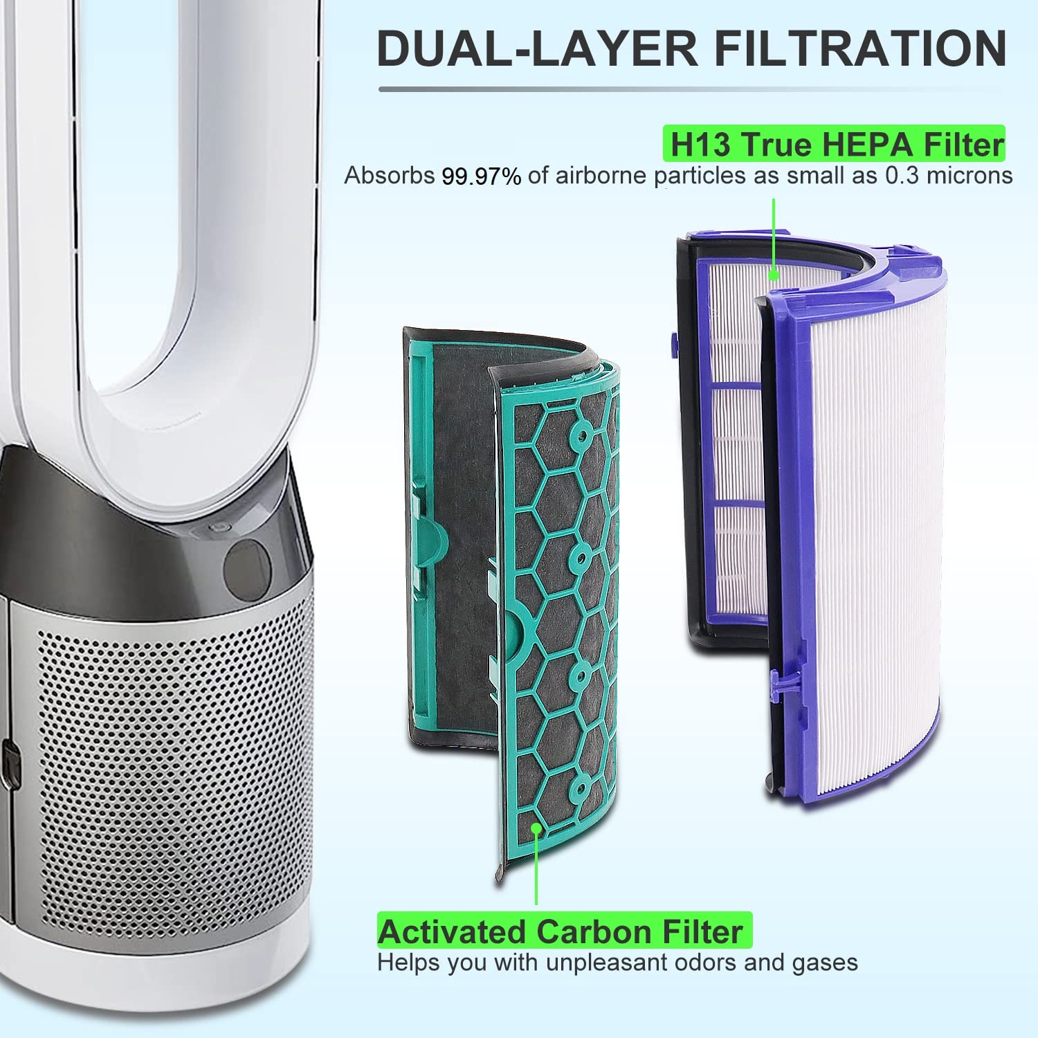 Replacement True Hepa Filter for Dyson HP04 TP04 DP04 TP05 DP05, Purifier Fan Sealed Two Stage 360° Filter System Pure Cool Purifier Fan HEPA Filter & Activated Carbon Filter