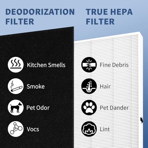 3 Pack AP-1512HH True HEPA Replacement Filter for Coway Airmega AP-1512HH and Airmega 200M Series Air Purifiers (AP-1512HH, AP-1512HH-FP, AP-1518R, AP-1519P), Compared to Part # 3304899