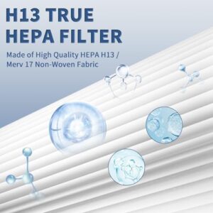 3 Pack AP-1512HH True HEPA Replacement Filter for Coway Airmega AP-1512HH and Airmega 200M Series Air Purifiers (AP-1512HH, AP-1512HH-FP, AP-1518R, AP-1519P), Compared to Part # 3304899