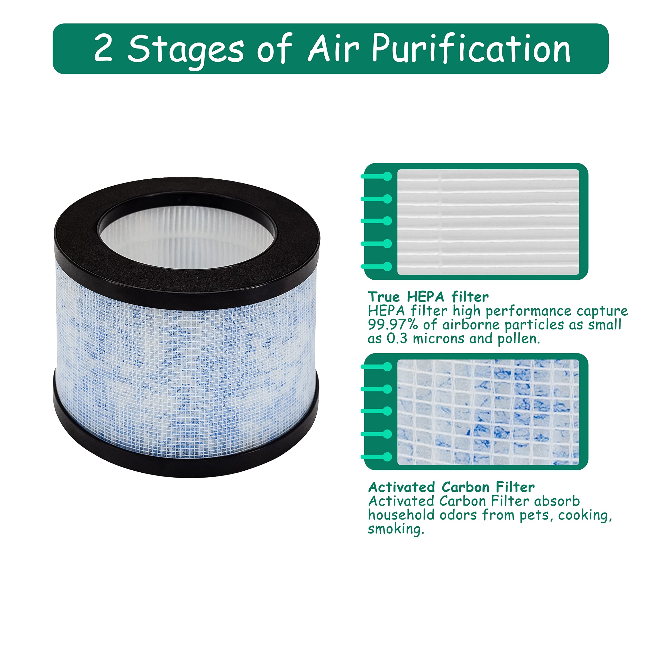 Asheviller DH-JH01 True HEPA Replacement Filter, Compatible with AROEVE and Kloudi Air Purifier DH-JH01, Intelabe EPI080/EP1080, and Elechomes EPI081/EP1081 Air Purifier, 2Pack