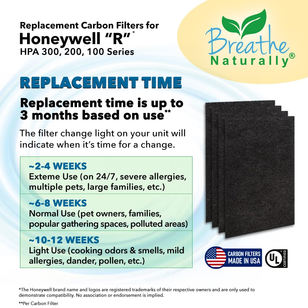 Breathe Naturally "R" Replacement Filters Compatible with Honeywell Air Purifier HPA300 or HRF-R3 Series - Activated Carbon Prefilter - Made in USA - 14"x17.2"x0.2" (Pack of 4 Carbon Prefilters)