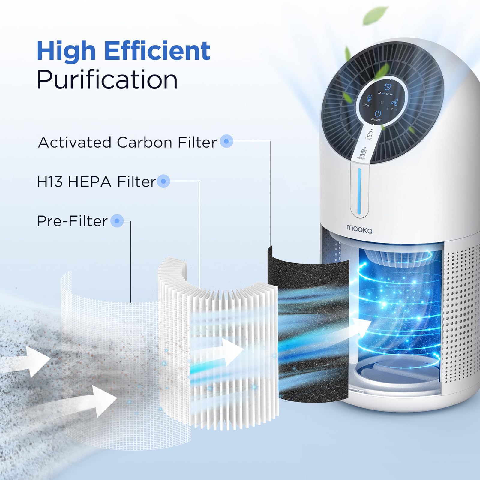 Official Certified H13 True HEPA Air Filters Replacement Compatible with MOOKA M02, 1 Pack