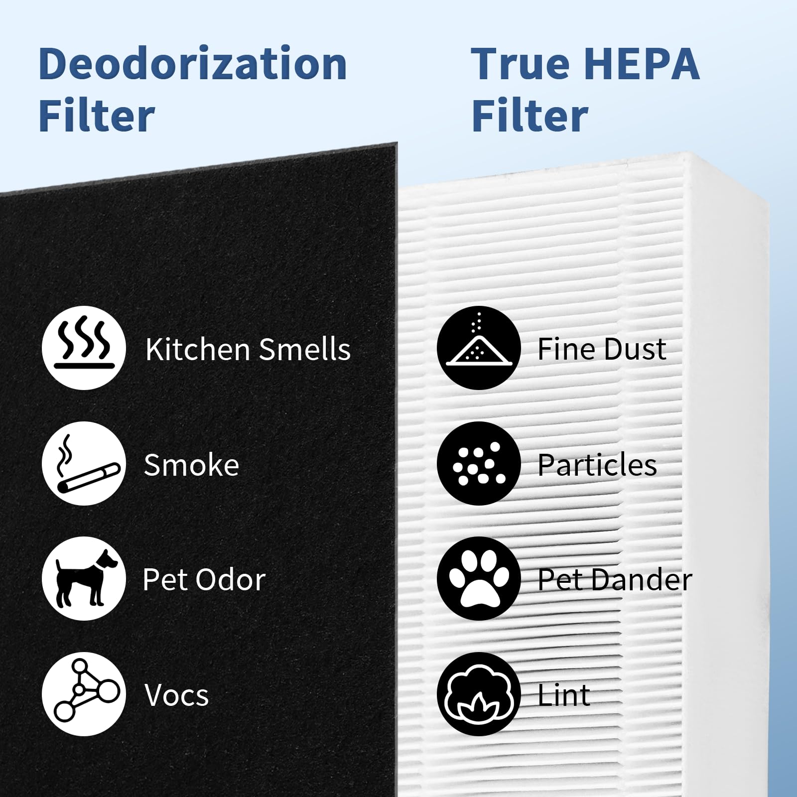 4 Pack Dual Action HEPA-Type Air Purifier Filter Replacement for Febreze and Honeywell U Filter, Repalce FRF102B and HRF201B, Fit for FHT170, FHT180, FHT190, HHT270W & HHT290 Series Air Purifier