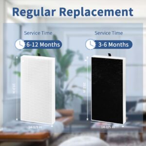 4 Pack Dual Action HEPA-Type Air Purifier Filter Replacement for Febreze and Honeywell U Filter, Repalce FRF102B and HRF201B, Fit for FHT170, FHT180, FHT190, HHT270W & HHT290 Series Air Purifier