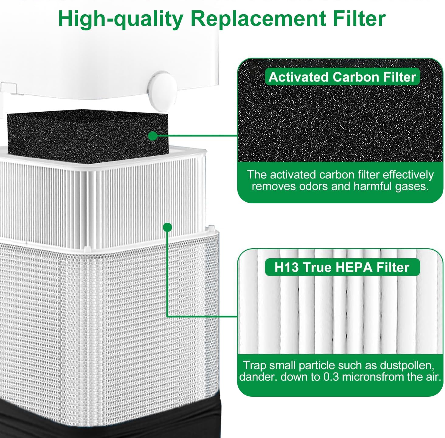 121 Replacement Filter Compatible with Blueair Blue Pure 121, H13 True HEPA Filter Particle and Activated Carbon Replacement Filter(1Pack)