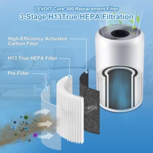 Core 300 Replacement Filter for LEVOIT Air Purifier Core 300 and Core 300S Purifier, 3-in-1 H13 True HEPA Filter Replacement, Compared to Part # Core 300-RF, Efficiency Activated Carbon, 1 Pack