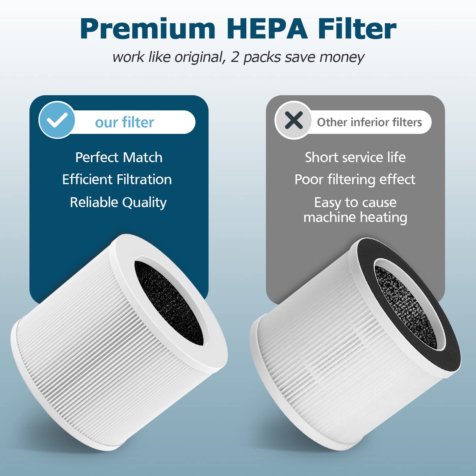 2 Pack Replacement Filt-er Compatible with VEWIOR A1 Air Purifi-er, 3-in-1 True HEPA Replacement Filt-er Compatible with VEWIOR A1, AMEIFU AP01W, KOIOS HQKJ-50 Air Purifi-er