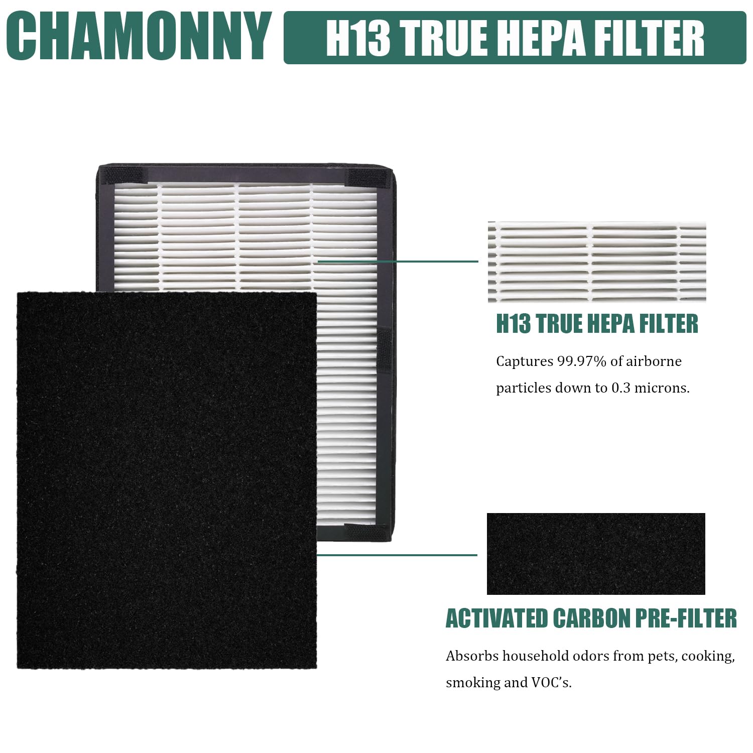 CHAMONNY IAF-H-100A True HEPA Idylis A Replacement Filter, Compatible with Filtrete FAP-C01-A and IDYLIS AC-2119, IAP-10-100, IAPC-40-140, IAP-10-150 Air Purifier, 2 HEPA Filters + 4 Pre-filters