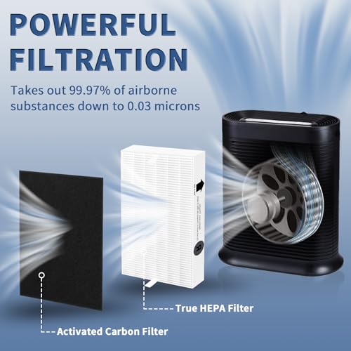 HPA200 Replacement Filters for Honeywell HPA200 HRF-ARVP200 Series Air Purifiers HPA200, HPA201, HA202, HPA204, HPA250, 2 HEPA R Replacement Filters and 4 A Carbon Pre-Cut Pre-Filters