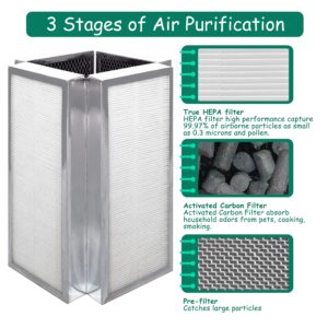 Replacement Filter, Compatible with 50 Air Purifier, 3-in-1 H13 True HEPA Filter