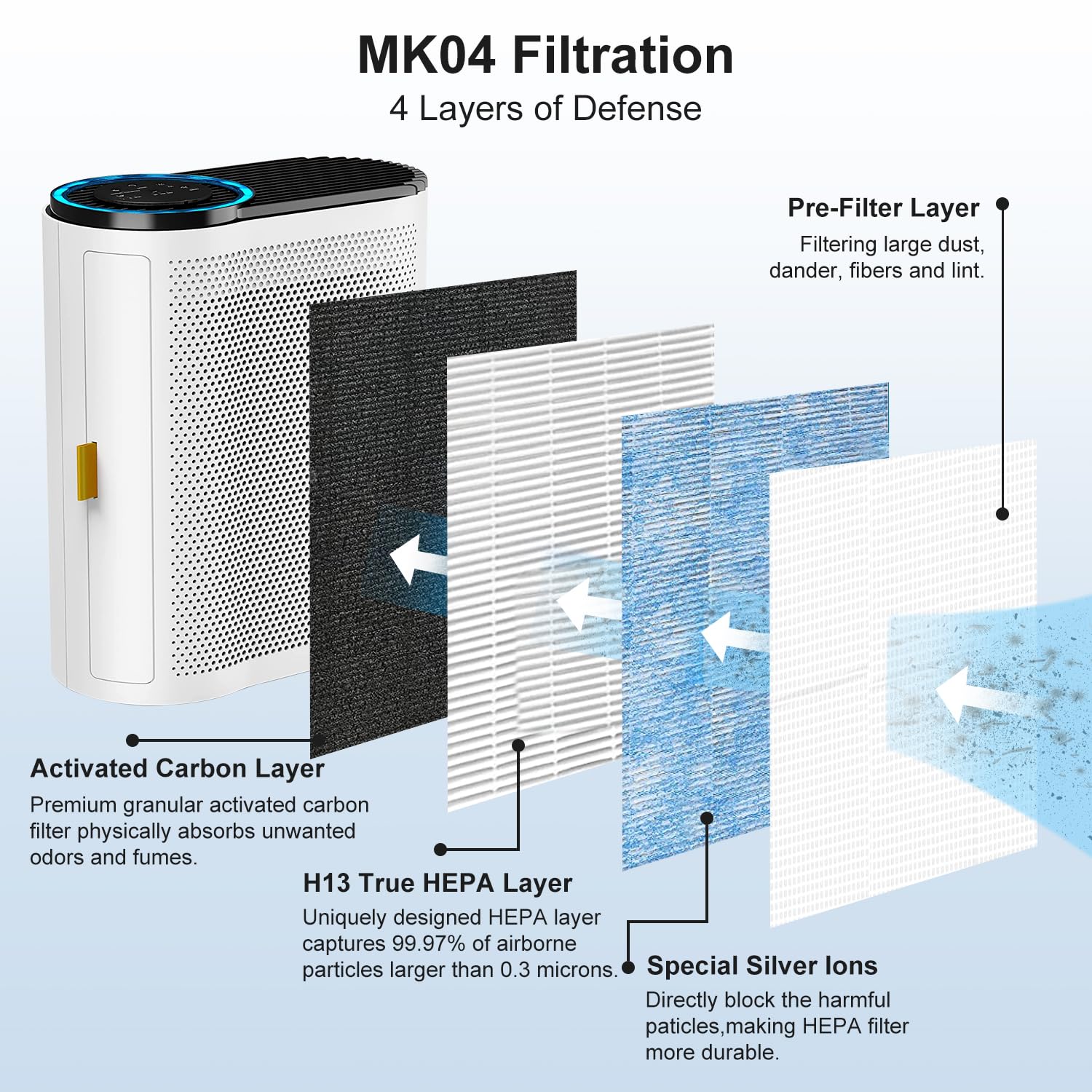 MK04 Replacement Filter Compatible With Aroeve - H13 Hepa Filter Replacement For Filte Pet Dander,4 Pack Replacement Filter For Bedroom And Office, Part #MK04LX