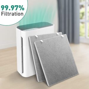 2 Pack Vital 100 Air Purifier Replacement Filter Compatible with LEVOIT Air Purifier Vital 100 Air Filter True H13 HEPA 3-in-1 High-Efficiency Filtration Air Filter Compared to Part Vital 100-RF