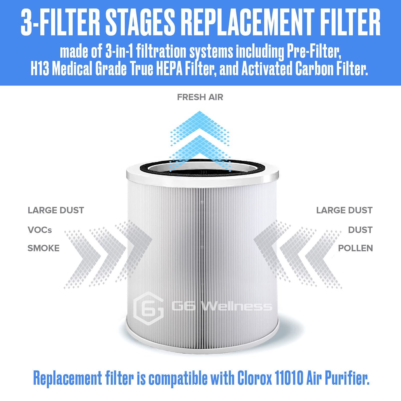 G6 Wellness H13 HEPA 1-Pack Replacement Filter Set Compatible with Clorox 11010 Air Purifier | 3 in 1 Filtration | Medical Grade True HEPA Filter H13 | Activated Carbon | Pre-Filter | 99.9% removal