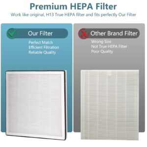 UTHIC 2 Pack Vital 100 True HEPA Replacement Filter Compatible with LEVOIT Vital 100 Air Purifier, H13 True HEPA and High-Efficiency Activated Carbon Filter Set