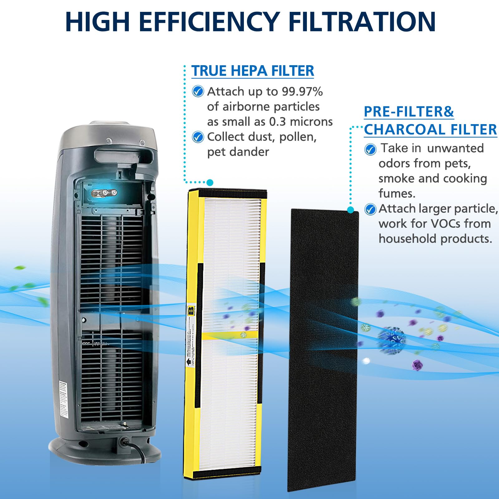 FLT4825 Filter B True HEPA Replacement Compatible with Air Purifier Models AC4825 AC4300 AC4800 AC4850PT AC4900CA AC4820 AP2200CA with 8 Activated Carbon Pre-Filters Yellow