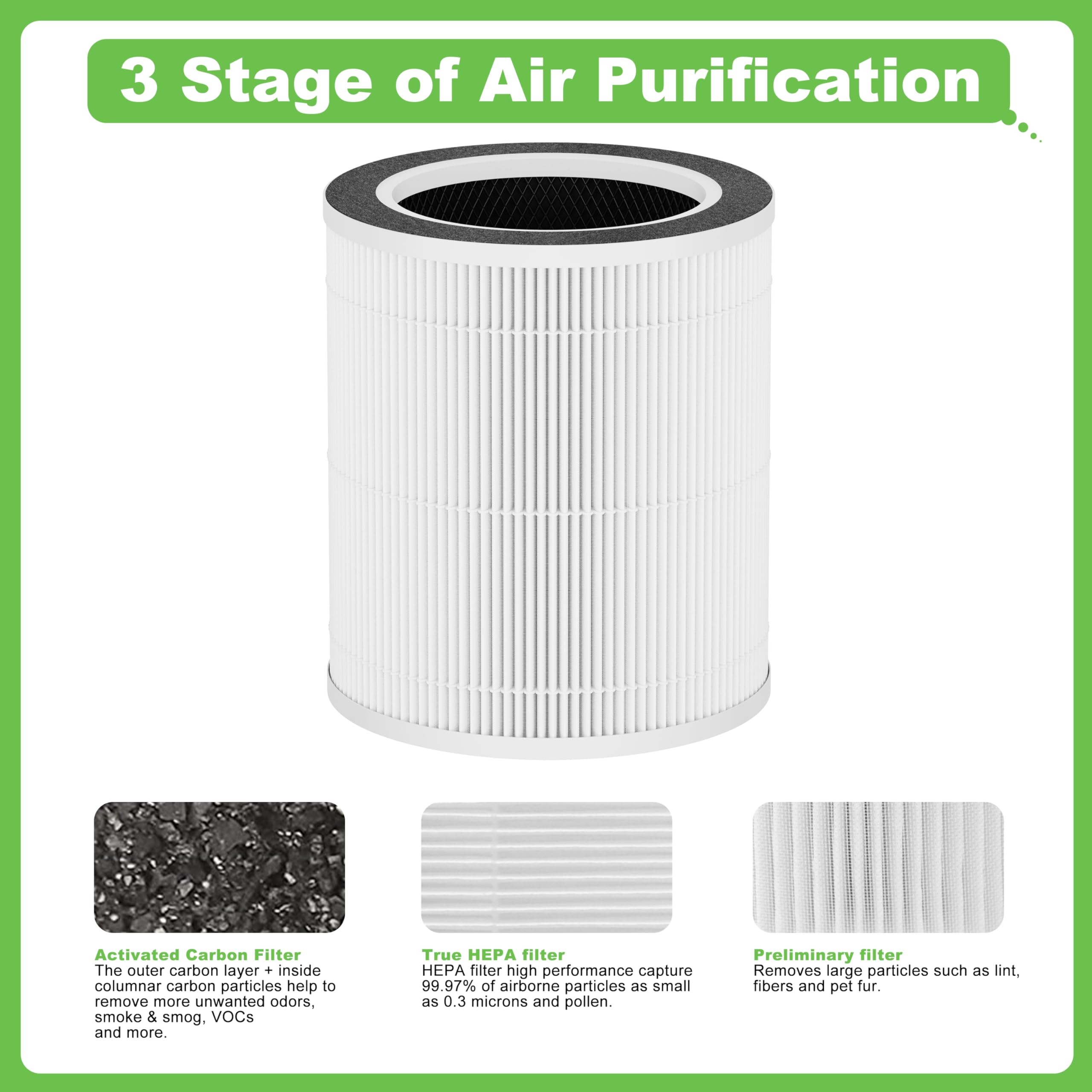 Hichoryer VK-6067B H13 True HEPA Replacement Filter, Compatible with HOKEKI VK-6067B and Vremi Air Purifier, 3-in-1 H13 Grade True HEPA and Activated Carbon Filter, 2Pack