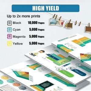 RIOMAN TN214 Toner Cartridge Replacement for Konica Minolta High Yield Compatible Toner Cartridge Work for Konica Minolta Bizhub C200 C210 C7720 C7721 Printers Combo Pack