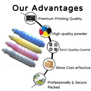 RIOMAN TN620 Toner Cartridge Compatible Replacement for Konica Minolta TN620 to Use with Bizhub C1060L 1070L 2060S 3070L Toner Printer Magenta