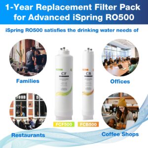 iSpring F2-RO500 1-Year Replacement Filter Pack for RO500 Tankless Reverse Osmosis Water Filtration System