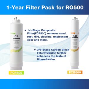 iSpring F2-RO500 1-Year Replacement Filter Pack for RO500 Tankless Reverse Osmosis Water Filtration System