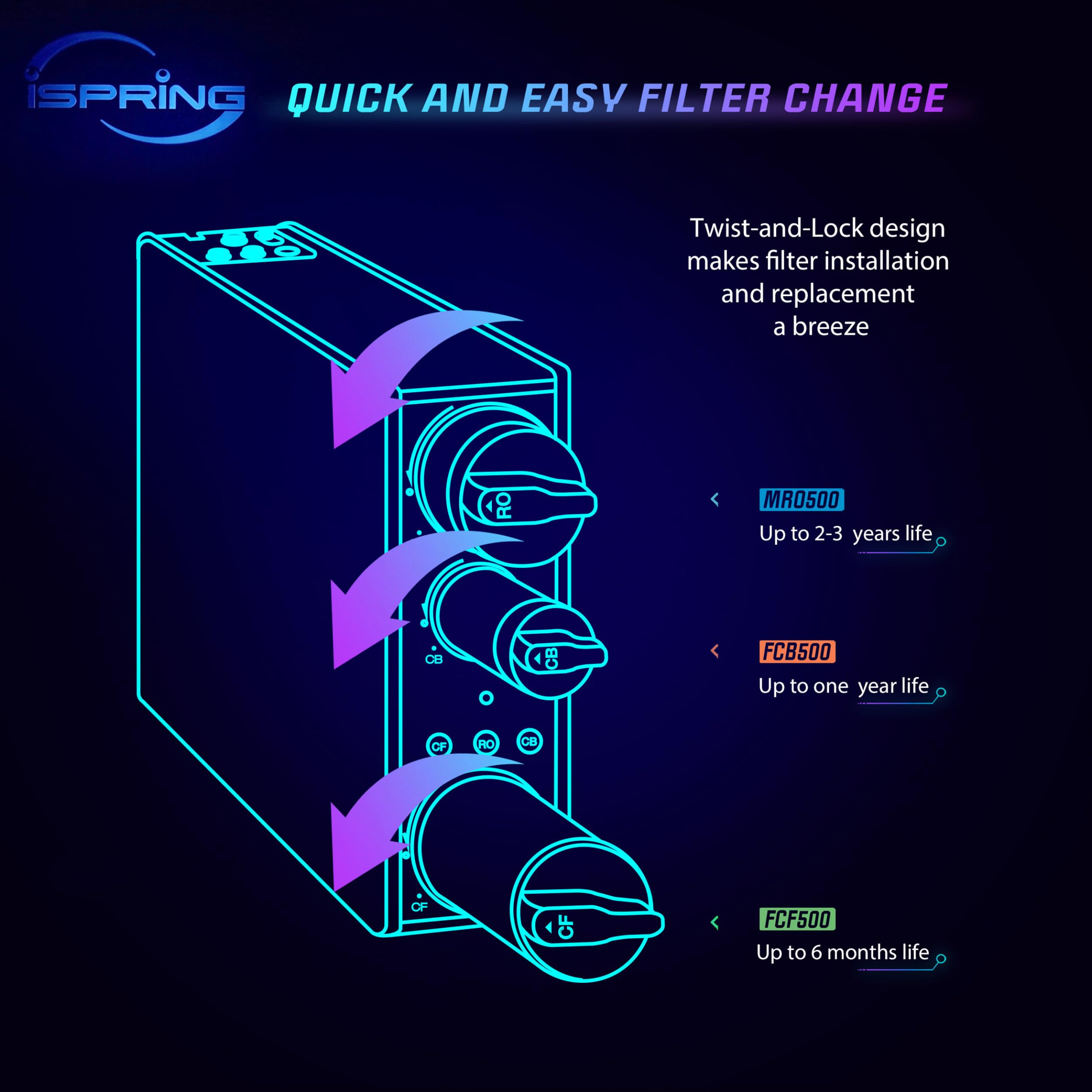 iSpring F7-RO500 2 Year Replacement Filter Pack for RO500 Tankless Reverse Osmosis Water Filtration System