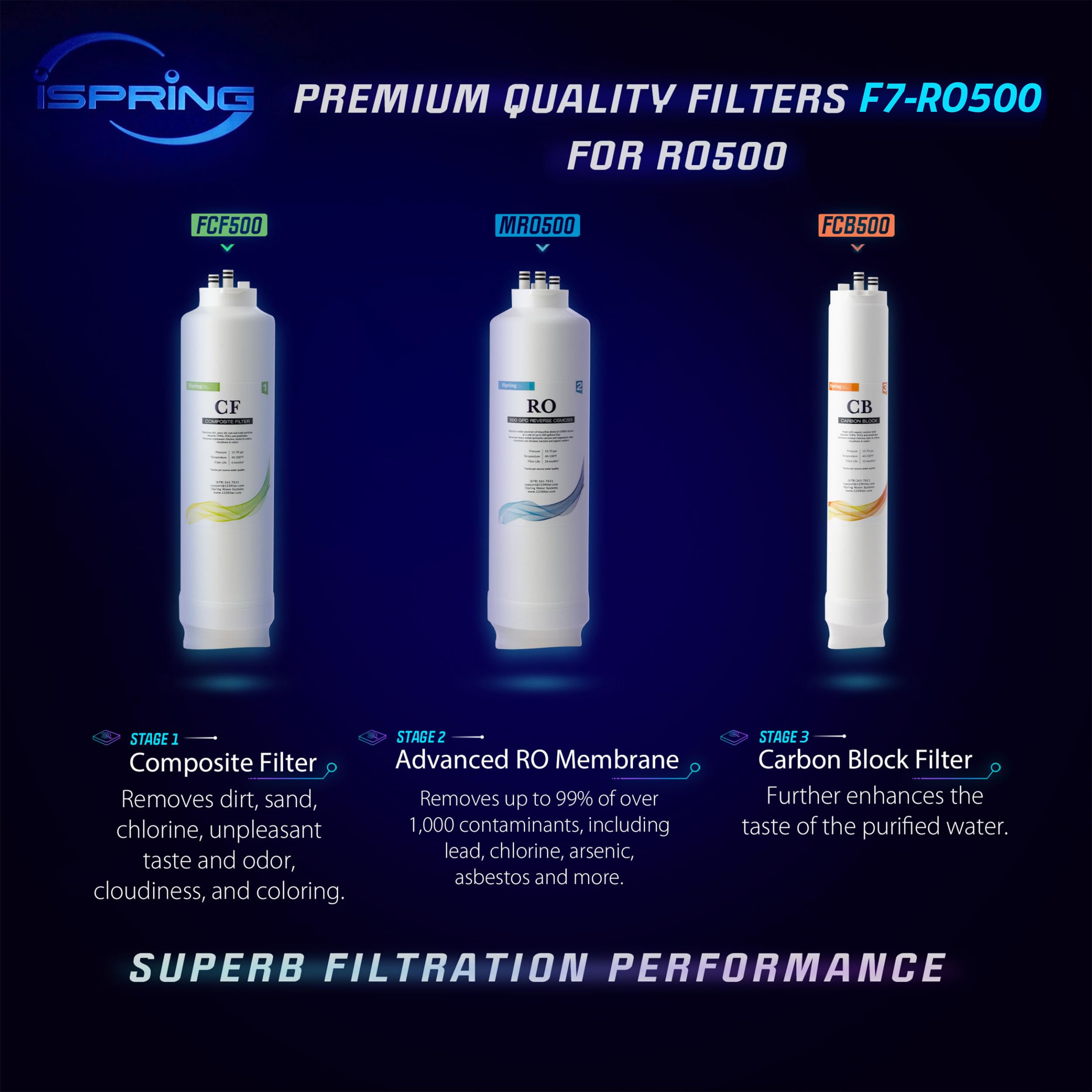 iSpring F7-RO500 2 Year Replacement Filter Pack for RO500 Tankless Reverse Osmosis Water Filtration System