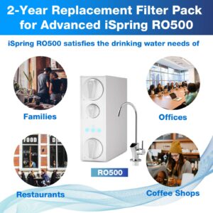 iSpring F5-RO500 1 Year to 2 Years Filter for RO500 Tankless Reverse Osmosis Water Filtration System