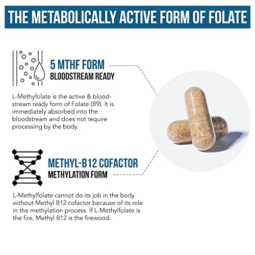 L Methyl Folate 15mg plus Methyl B12 Cofactor - Professional Strength, Active 5-MTHF Form - Supports Mood, Methylation, Cognition – Bioactive forms of Vitamin B9 & B12 (60 Capsules)