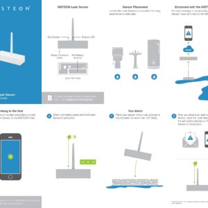 Insteon Wireless Water Leak Sensor, 2852-222 - Insteon Hub Required for Smarthphone Alerts