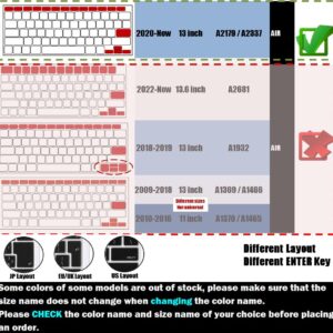 Se7enline compatible with M1 A2337/A2179 MacBook Air 13 inch Keyboard Cover 2018/2019/2020/2021/2022/2023/2024. Silicone Skin Protector for MacBook Air 13-inch Touch ID US Layout, Frost Transparent