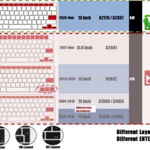 Se7enline compatible with MacBook Air Keyboard Cover 2018-2024 13 inch Protector for MacBook Air 13-Inch Touch ID with Retina Display M1 A2337/A2179 US Layout,Rose Quartz/Baby Pink