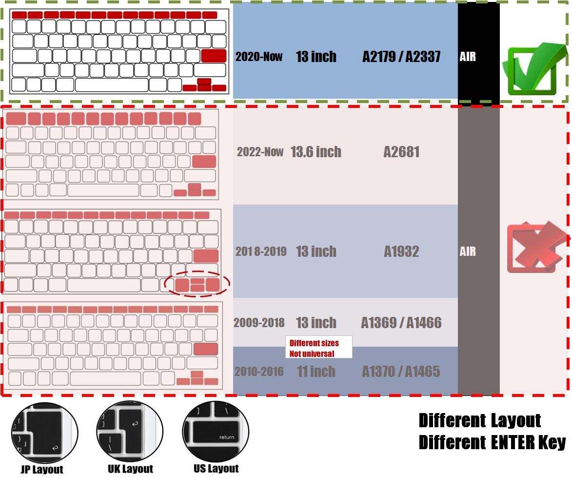 Se7enline compatible with MacBook Air Keyboard Cover 2018-2024 13 inch Protector for MacBook Air 13-Inch Touch ID with Retina Display M1 A2337/A2179 US Layout,Rose Quartz/Baby Pink