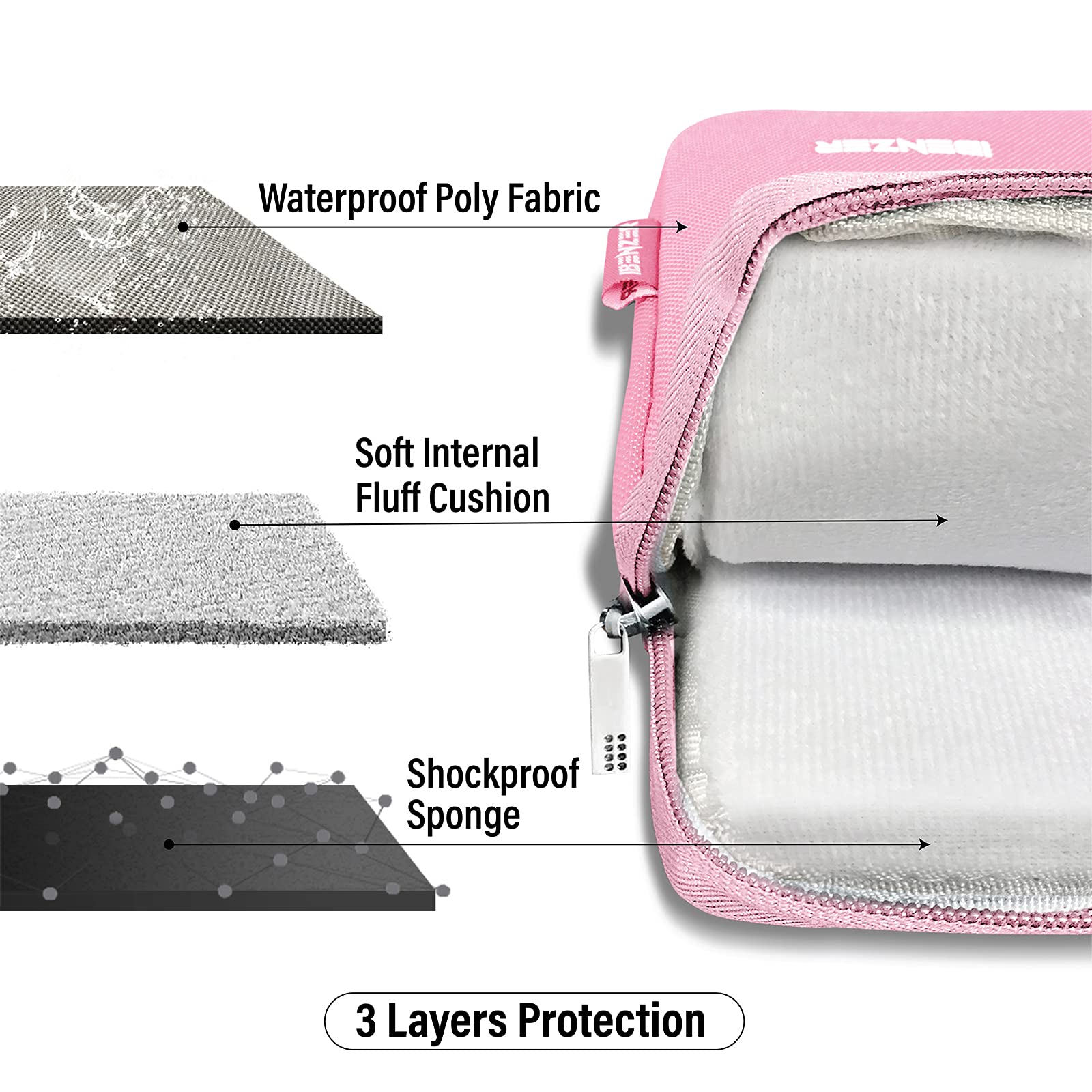 iBenzer Laptop Sleeve Bag for MacBook Air/Pro 13 13.3 14 inch, Carrying Case for 13 in Surface/HP/Dell/Lenovo Chromebook, Laptop Cover for M1 M2 Mac Air/Pro 13"-14”, Rose Quartz, BG13-RQ