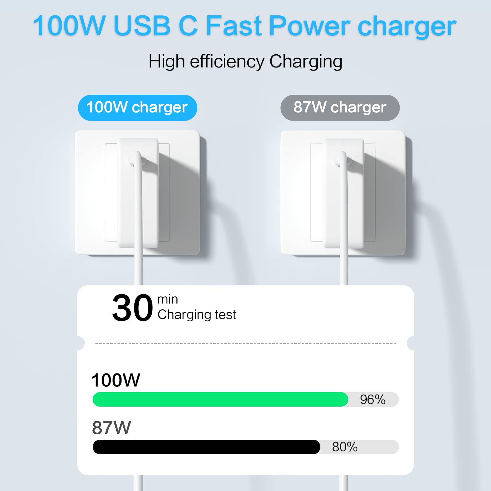 Macbook-Pro-Charger-100W-USB-C-Laptop-Charger 96W Fast Charging for Mac Book Pro 16 15 14 13 MacBook Air Retina M3 M2 M1 2024 2023 2022 2021 2020 Computer Power Adapter Cord Cable 6.8ft