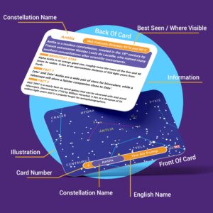 Briston 88 Constellation Astronomy Flash Cards: STEM Comprehensive Study - Celestial & Star Diagrams - Universe Exploration for Students, Teachers, Hobbyists, Grade School & Homeschool Learning