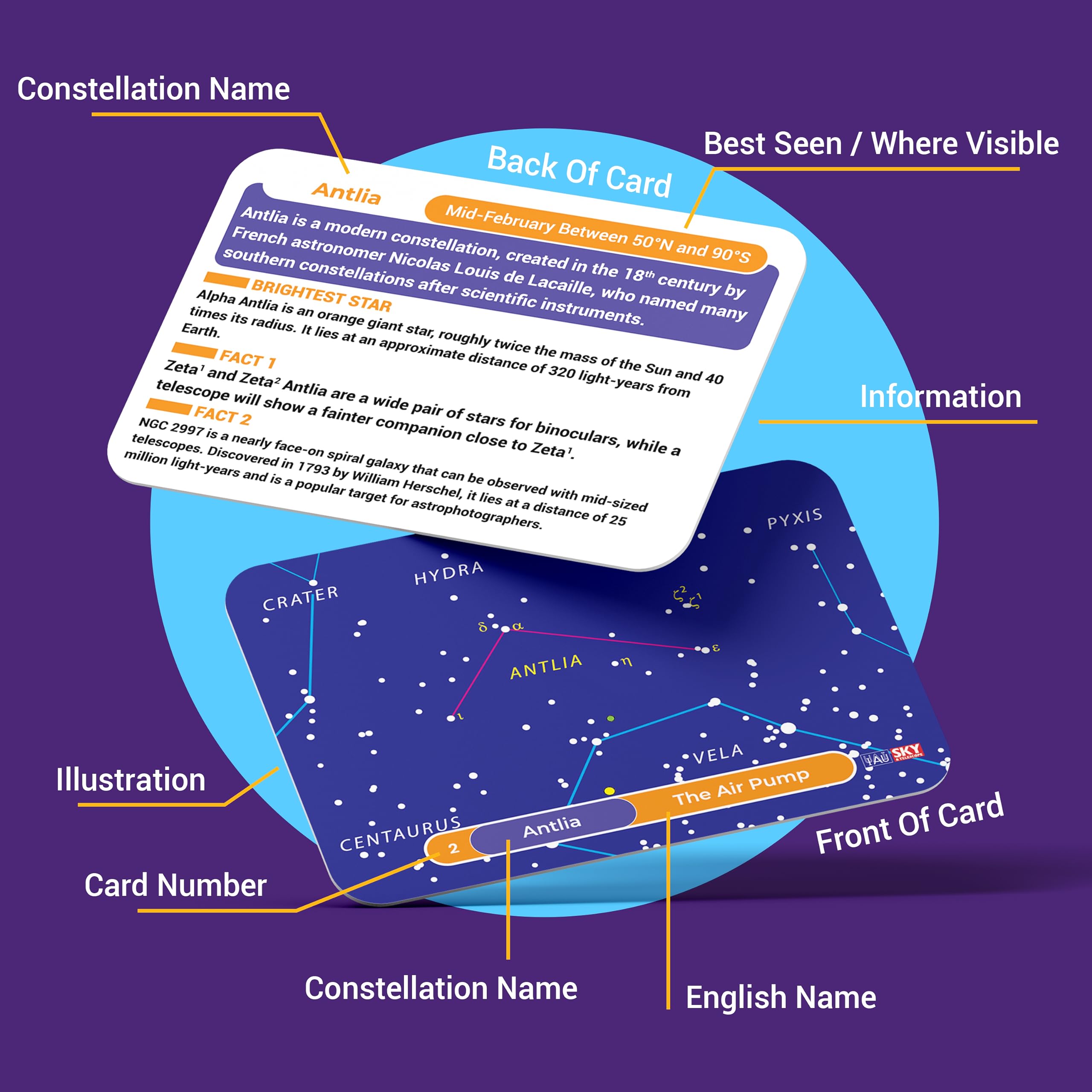 Briston 88 Constellation Astronomy Flash Cards: STEM Comprehensive Study - Celestial & Star Diagrams - Universe Exploration for Students, Teachers, Hobbyists, Grade School & Homeschool Learning