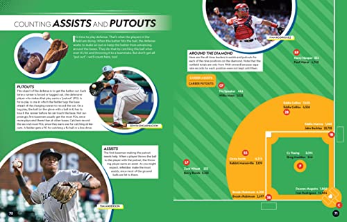 It's a Numbers Game! Baseball: The math behind the perfect pitch, the game-winning grand slam, and so much more!