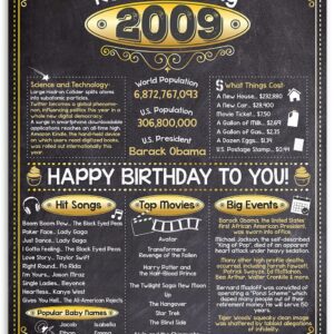 15th Birthday Party Decorations for 15th Birthday (Fifteen) - Remembering The Year 2009 - Party Supplies - Gifts for Men and Women Turning 15 - Back In 2009 Birthday Card 11x14 Unframed Print