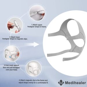 2 Packs Replacement Head Strap Compatible with Airfit N20, Head Strap with Clips for N20, Including 2PCS Straps and 4PCS Clips,Great Value Supplies by Medihealer.