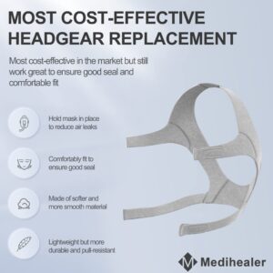 2 Packs Replacement Head Strap Compatible with Airfit N20, Head Strap with Clips for N20, Including 2PCS Straps and 4PCS Clips,Great Value Supplies by Medihealer.