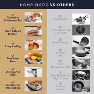 Home Hero Pots and Pans Set Non Stick - Induction Compatible Kitchen Cookware Sets + Bakeware Sets - Non Stick, PFOA Free, Oven Safe Pot and Pan Set Nonstick (20 Pcs - Copper)